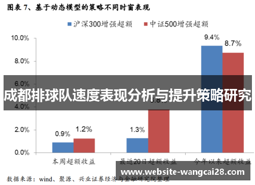 成都排球队速度表现分析与提升策略研究